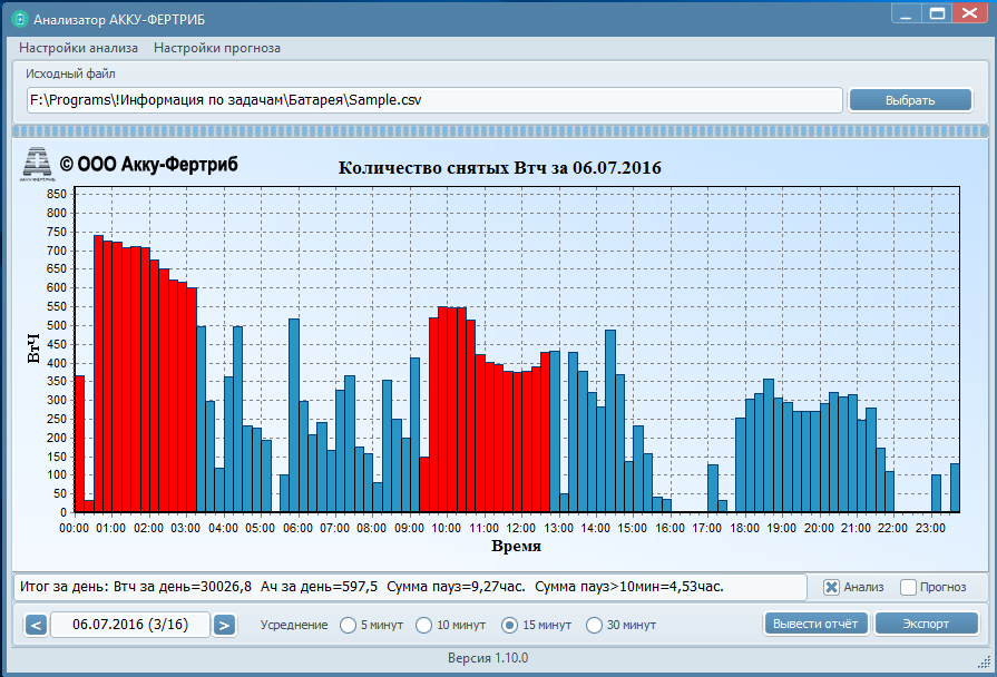 Анализ работы батарей питания
