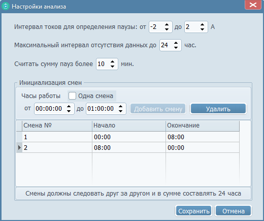 Анализ работы батарей питания