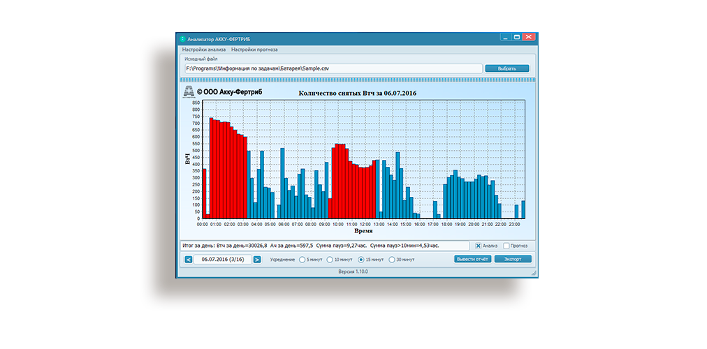 Анализ и прогноз работы батарей питания